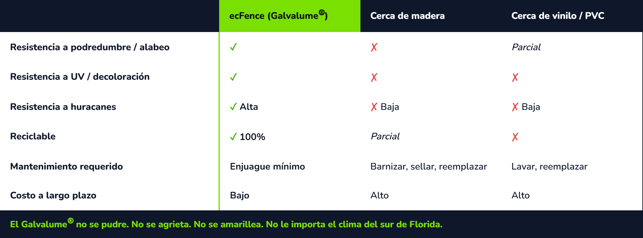 Comparison